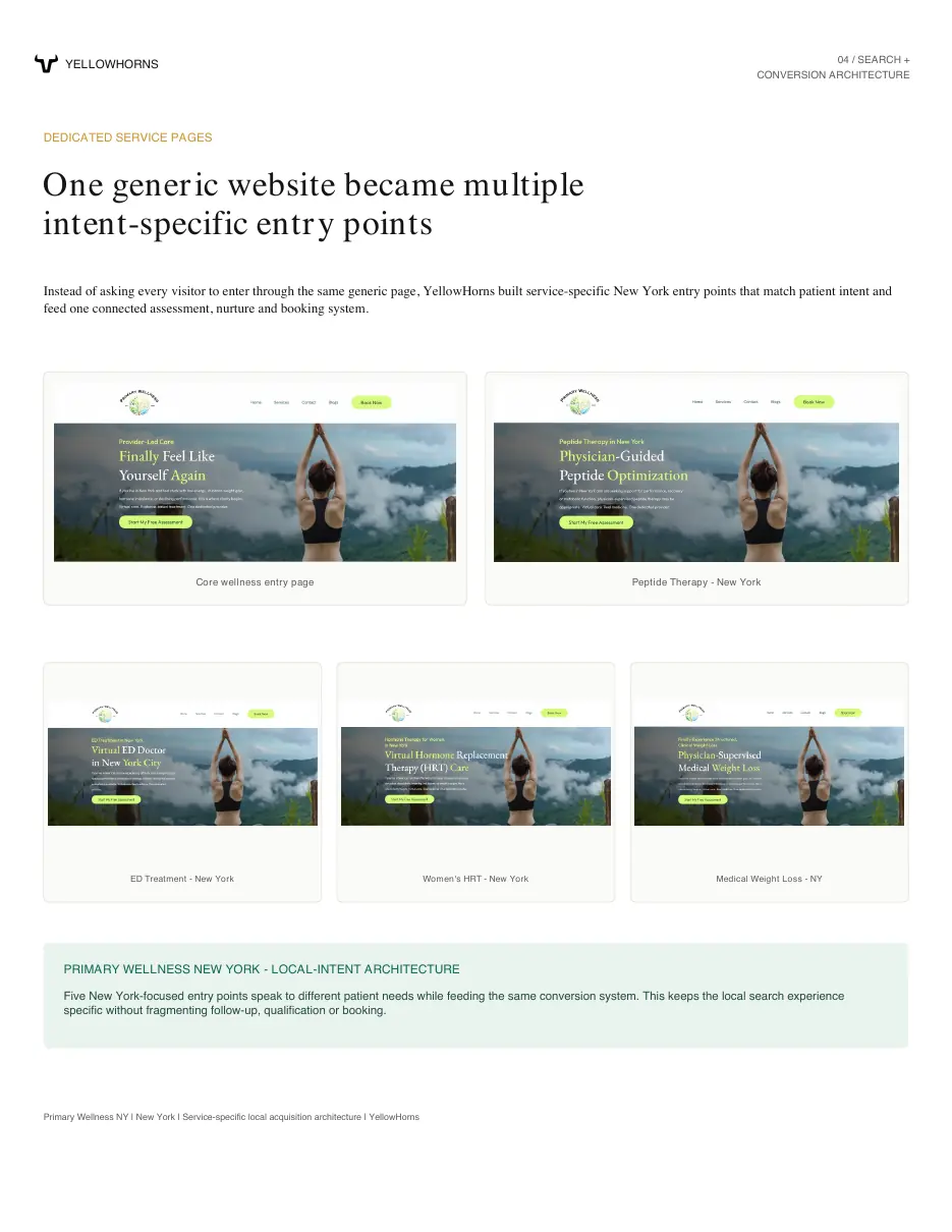 Primary Wellness New York service-specific patient acquisition pages